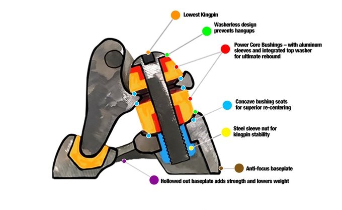 Grind King Disruptor Truck 6.0