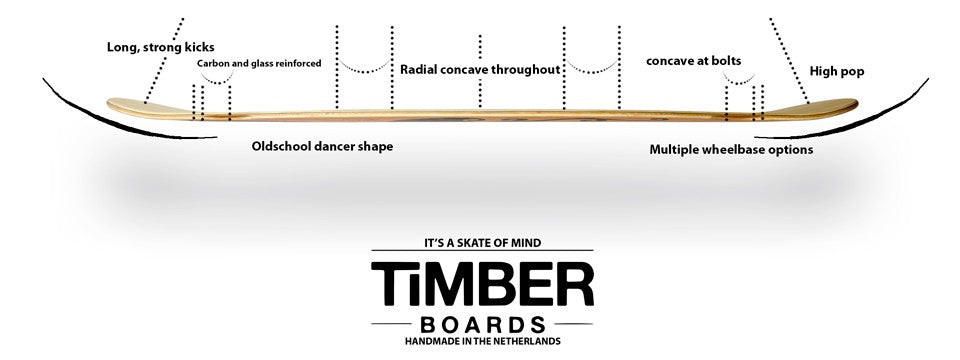 Timber Flamingo Longboard V3 Deck