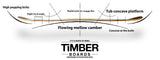 Timber Kiwi Longboard Deck