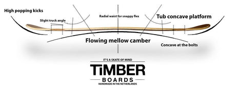 Timber Kiwi Longboard Deck