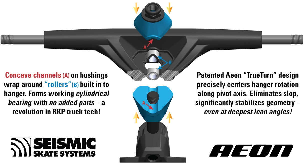 Seismic Aeon 130Mm Solid Axle Truck