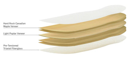 Zenit Jig 3 46" Longboard Deck
