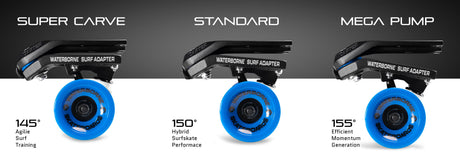 Waterborne Surf And Rail Adapter Fin System