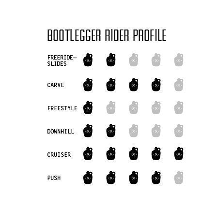 Moonshine Bootlegger Black/White Longboard Deck