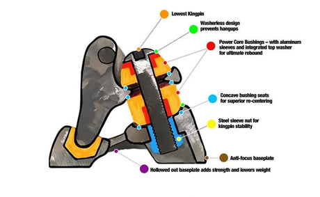 Grind King Disruptor Truck 5.5 2