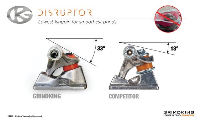 Grind King Disruptor Truck 5.0