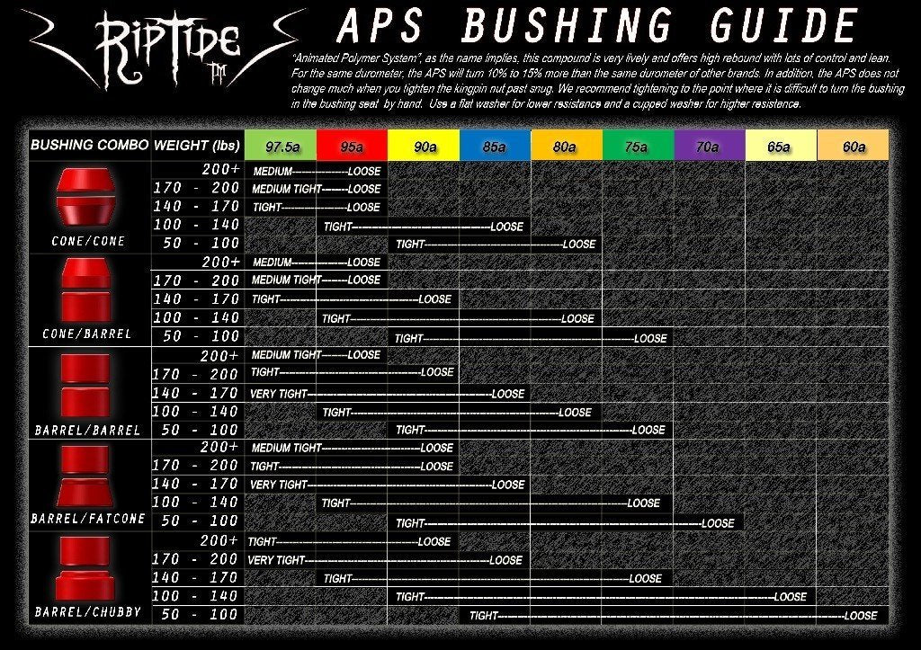 Riptide Aps Tall Barrel Bushings