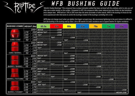 Riptide Wfb Tall Barrel Bushings