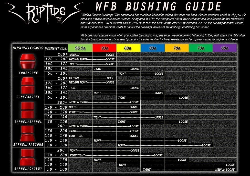 Riptide Wfb Canon Bushings