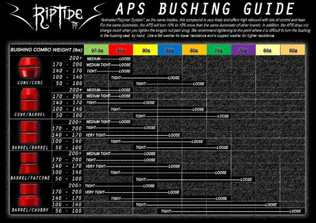 Riptide Aps Magnum Bushings