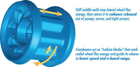 Seismic Megawatt 90Mm Longboard Roues